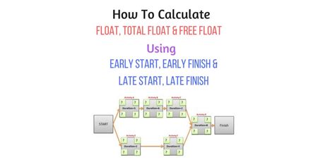 how to calculate total float in project management|Guide to Float in Project Management: .